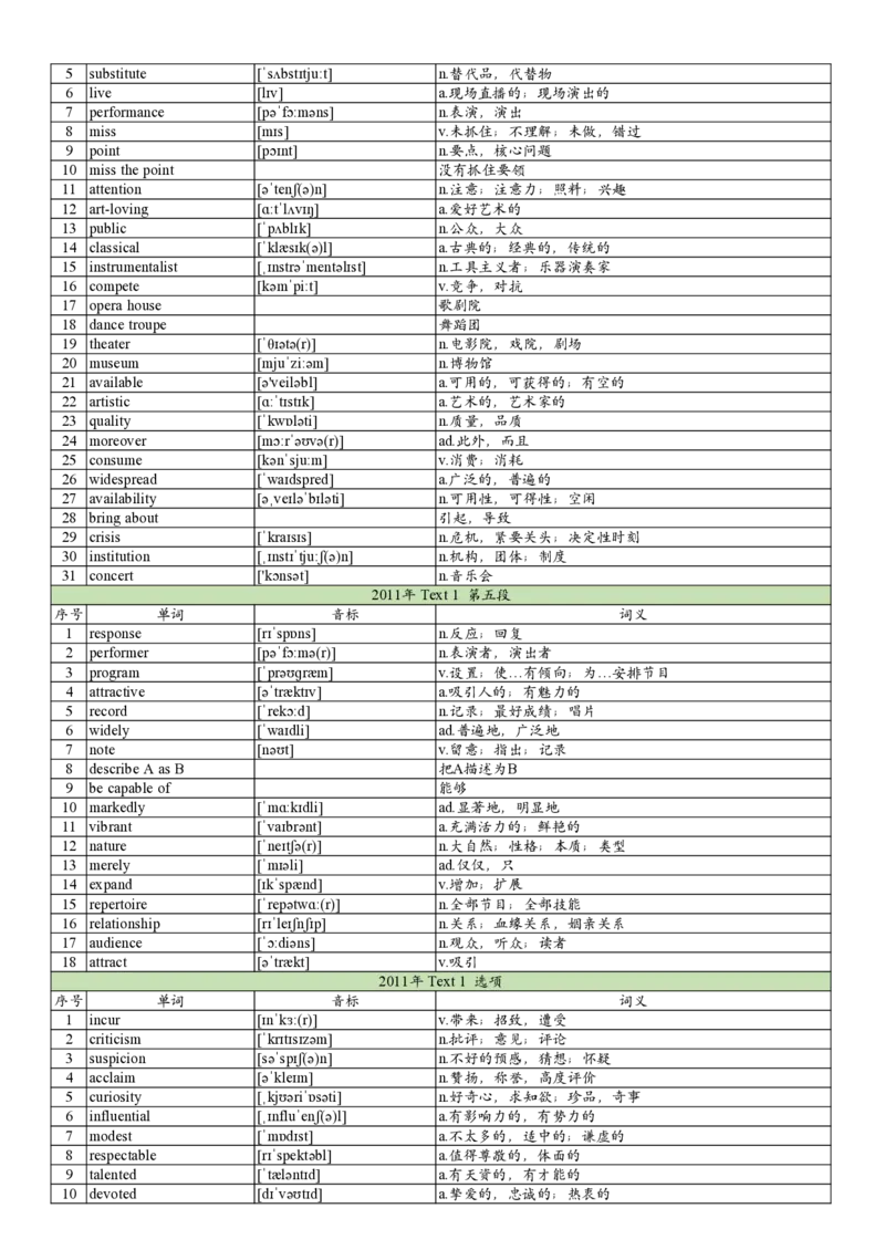 2011年真题阅读单词_考研英语真题_考研英语（一）历年真题_单词资料_英语一真题词汇