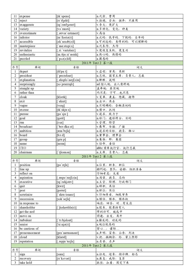 2011年真题阅读单词_考研英语真题_考研英语（一）历年真题_单词资料_英语一真题词汇