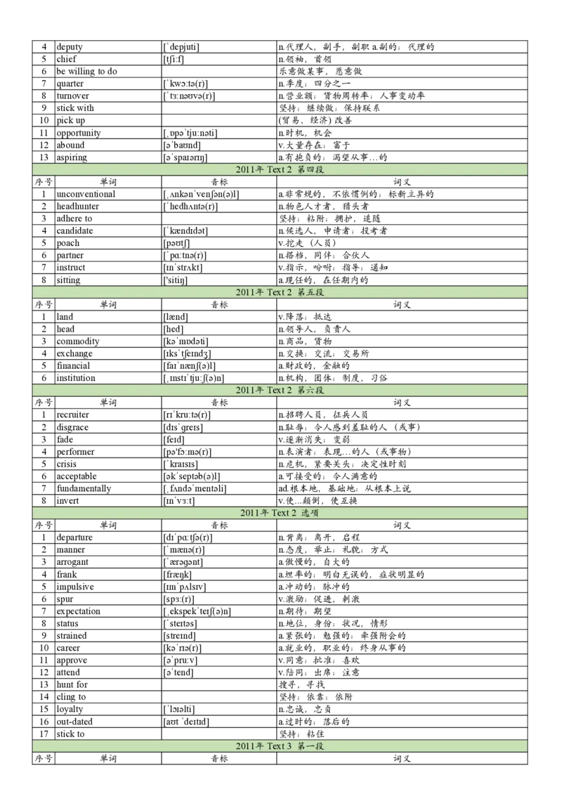 2011年真题阅读单词_考研英语真题_考研英语（一）历年真题_单词资料_英语一真题词汇