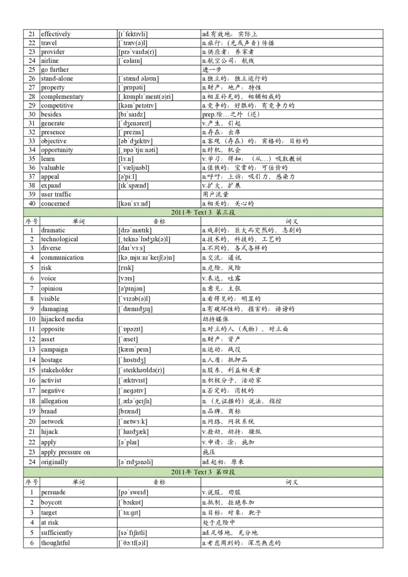 2011年真题阅读单词_考研英语真题_考研英语（一）历年真题_单词资料_英语一真题词汇