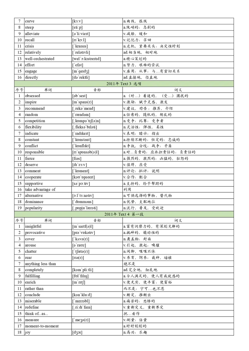 2011年真题阅读单词_考研英语真题_考研英语（一）历年真题_单词资料_英语一真题词汇