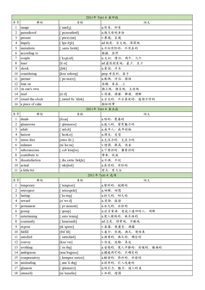 2011年真题阅读单词_考研英语真题_考研英语（一）历年真题_单词资料_英语一真题词汇
