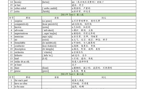 2011年真题阅读单词_考研英语真题_考研英语（一）历年真题_单词资料_英语一真题词汇