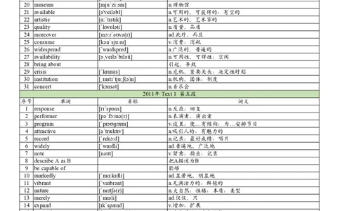 2011年真题阅读单词_考研英语真题_考研英语（一）历年真题_单词资料_英语一真题词汇