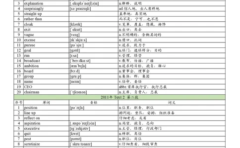 2011年真题阅读单词_考研英语真题_考研英语（一）历年真题_单词资料_英语一真题词汇