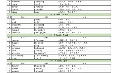 2011年真题阅读单词_考研英语真题_考研英语（一）历年真题_单词资料_英语一真题词汇