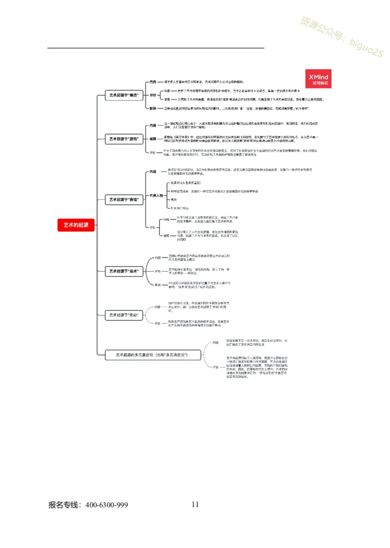 专业科目-艺术学类-戏剧与影视_军队文职(1)_04.军队文职思维导图（公共+专业）
