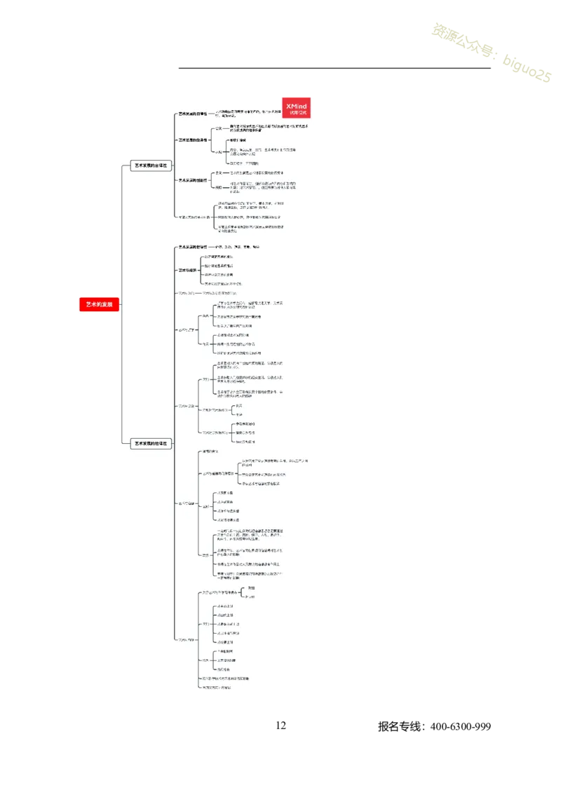 专业科目-艺术学类-戏剧与影视_军队文职(1)_04.军队文职思维导图（公共+专业）