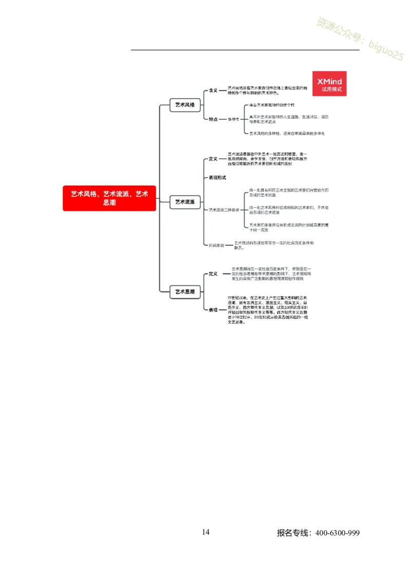 专业科目-艺术学类-戏剧与影视_军队文职(1)_04.军队文职思维导图（公共+专业）
