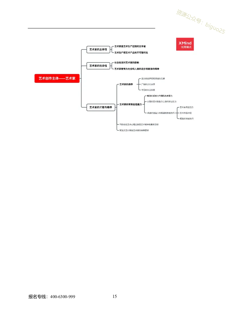专业科目-艺术学类-戏剧与影视_军队文职(1)_04.军队文职思维导图（公共+专业）