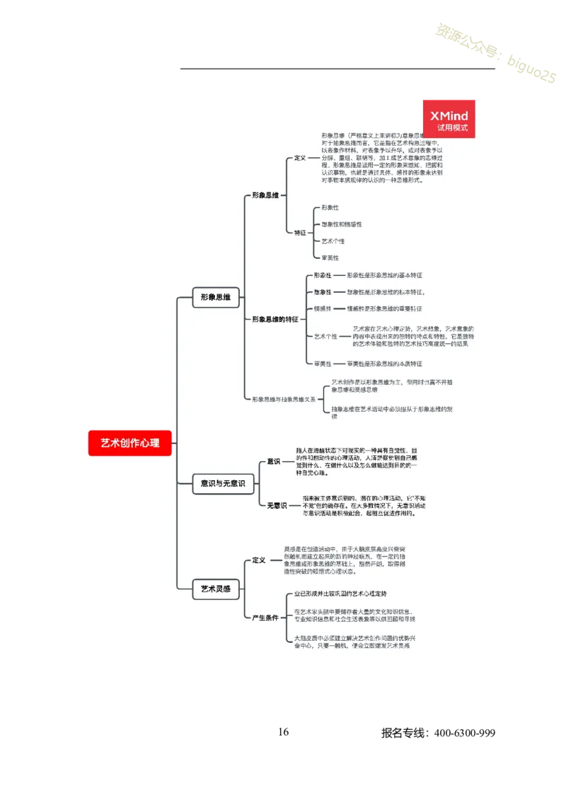 专业科目-艺术学类-戏剧与影视_军队文职(1)_04.军队文职思维导图（公共+专业）