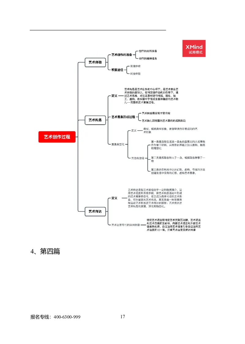 专业科目-艺术学类-戏剧与影视_军队文职(1)_04.军队文职思维导图（公共+专业）