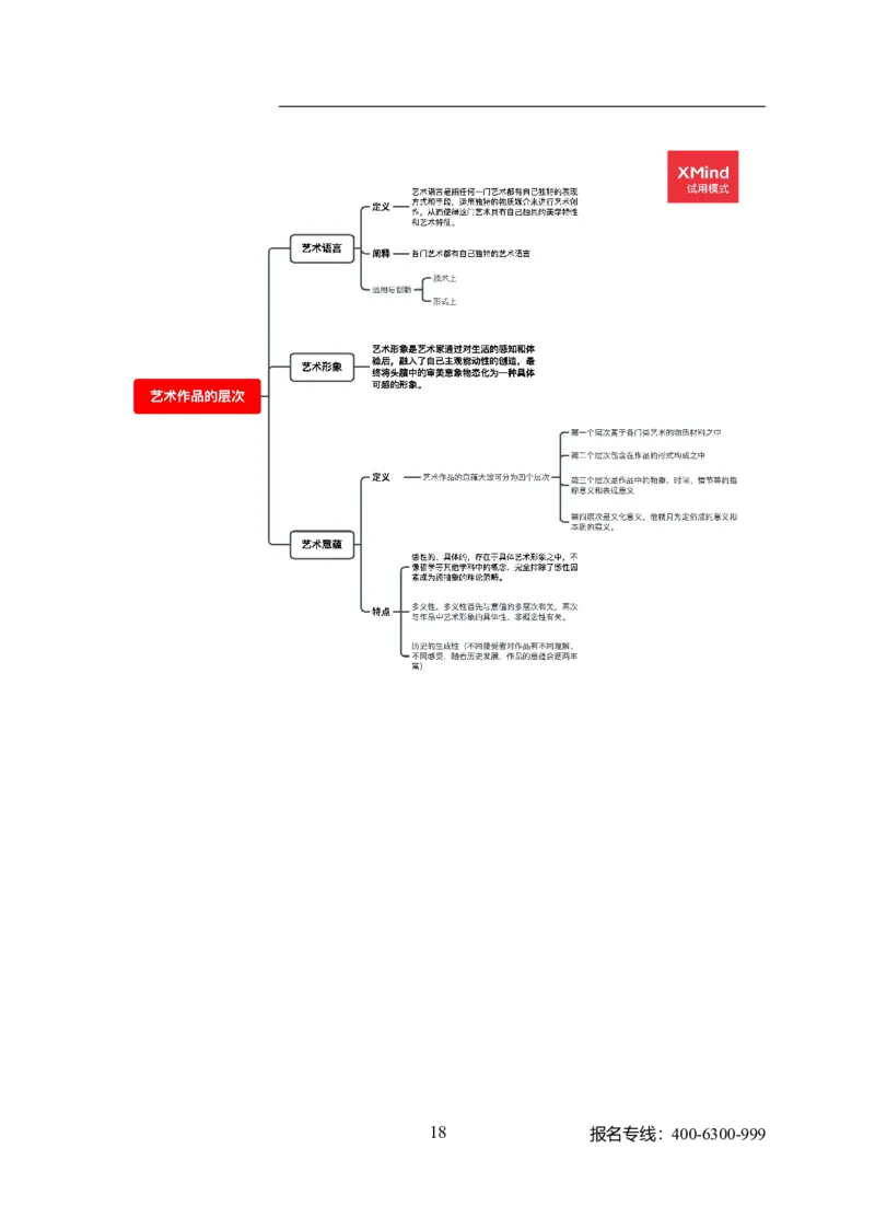 专业科目-艺术学类-戏剧与影视_军队文职(1)_04.军队文职思维导图（公共+专业）