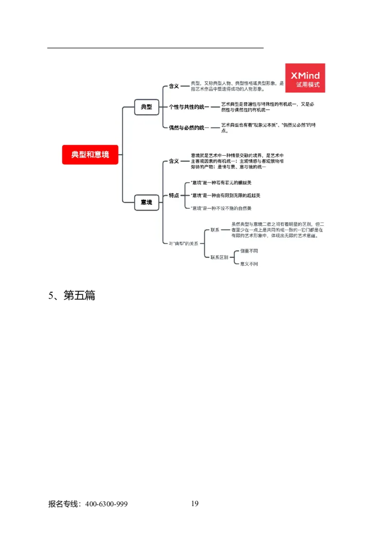 专业科目-艺术学类-戏剧与影视_军队文职(1)_04.军队文职思维导图（公共+专业）
