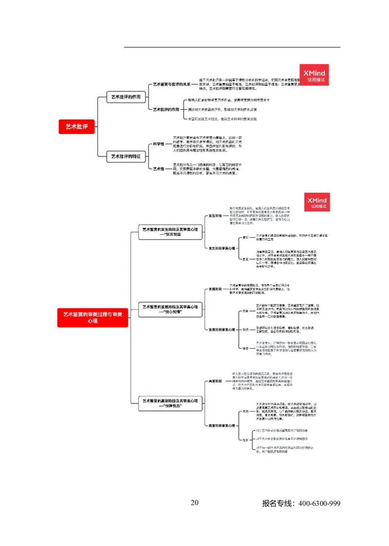 专业科目-艺术学类-戏剧与影视_军队文职(1)_04.军队文职思维导图（公共+专业）