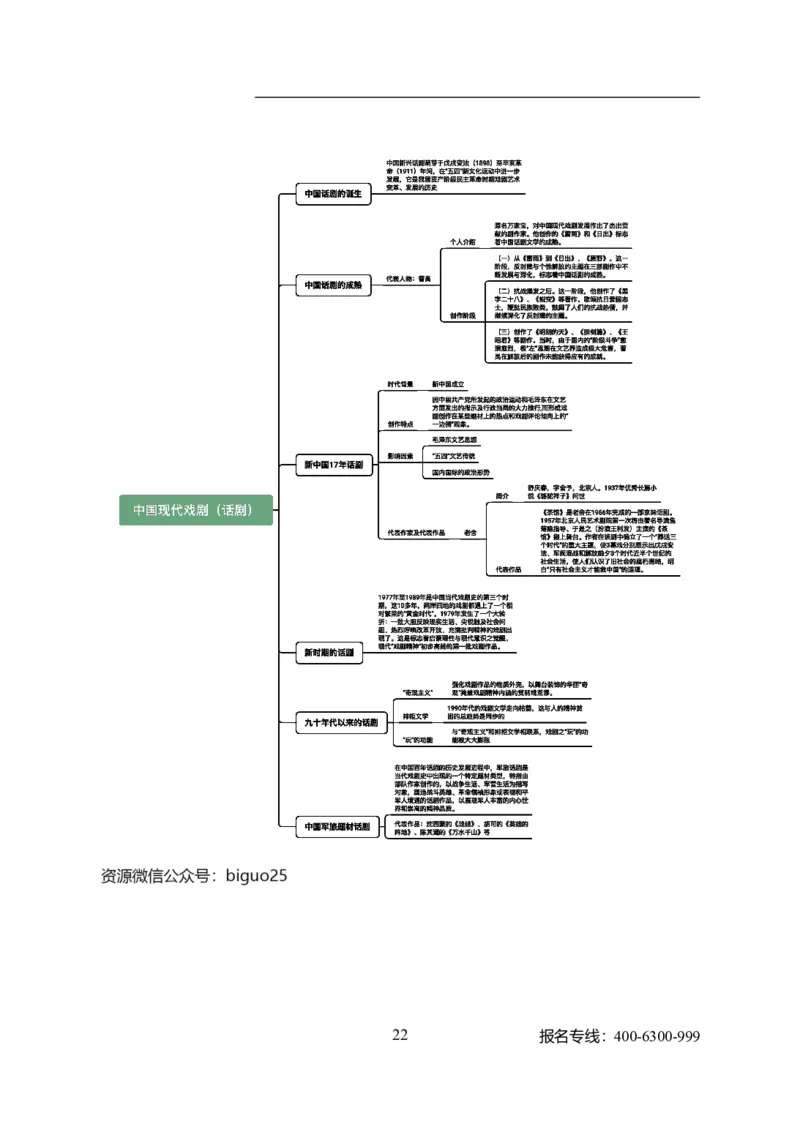 专业科目-艺术学类-戏剧与影视_军队文职(1)_04.军队文职思维导图（公共+专业）