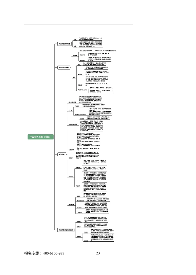 专业科目-艺术学类-戏剧与影视_军队文职(1)_04.军队文职思维导图（公共+专业）