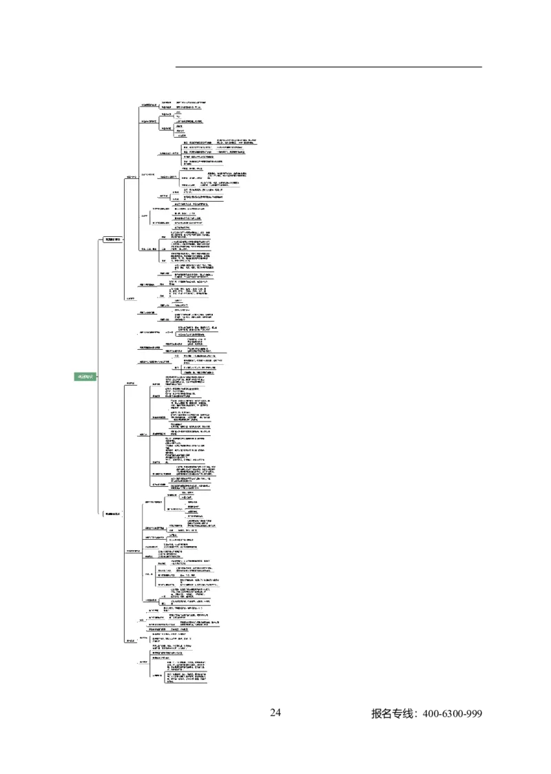 专业科目-艺术学类-戏剧与影视_军队文职(1)_04.军队文职思维导图（公共+专业）