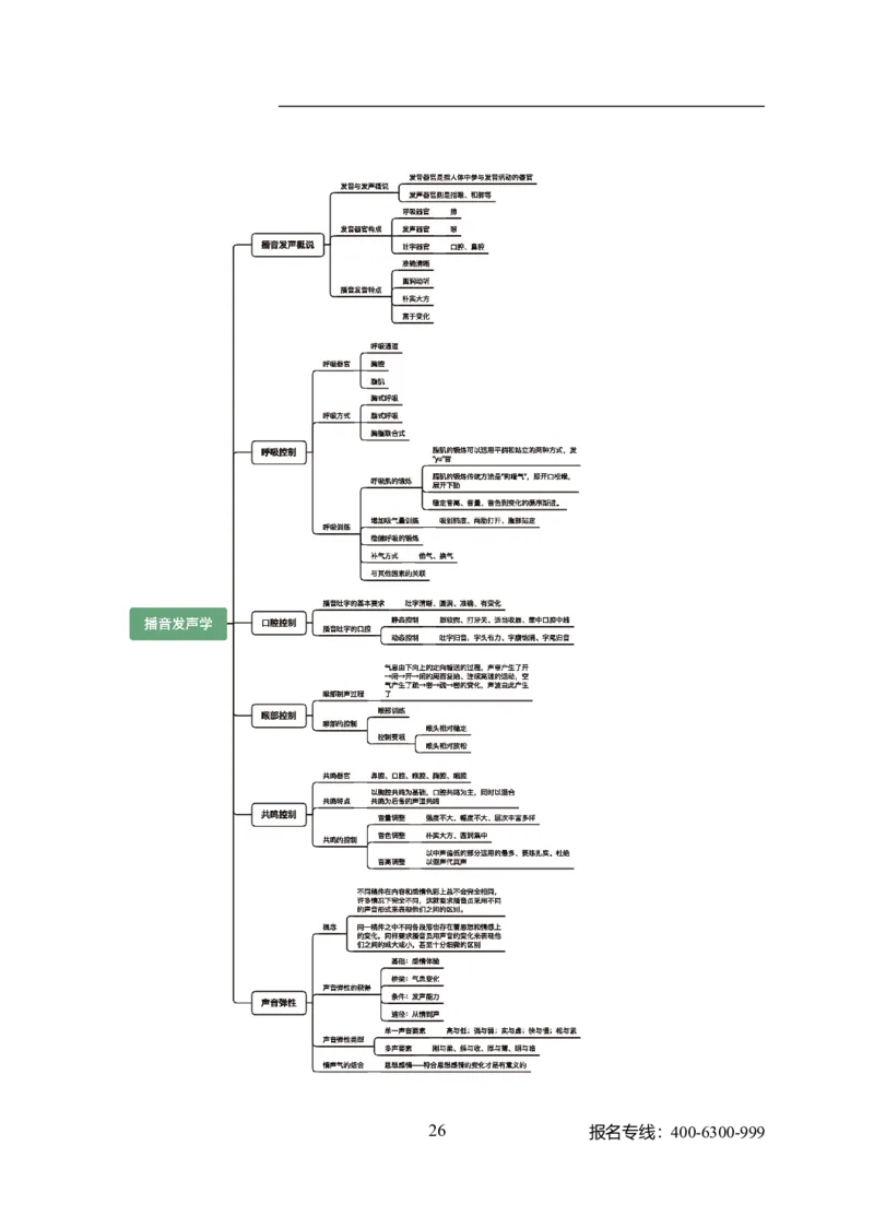 专业科目-艺术学类-戏剧与影视_军队文职(1)_04.军队文职思维导图（公共+专业）