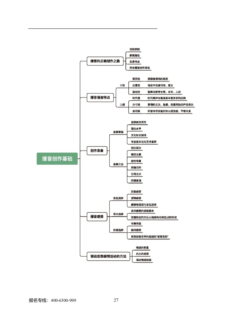 专业科目-艺术学类-戏剧与影视_军队文职(1)_04.军队文职思维导图（公共+专业）