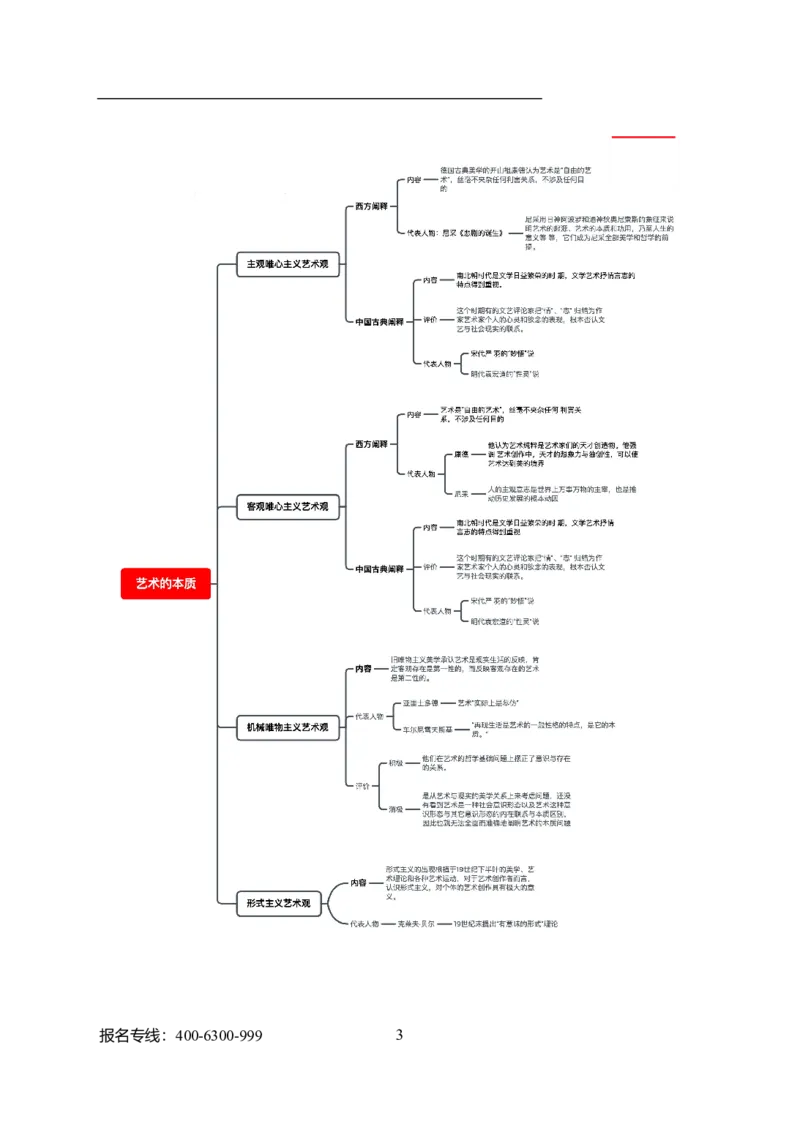 专业科目-艺术学类-戏剧与影视_军队文职(1)_04.军队文职思维导图（公共+专业）