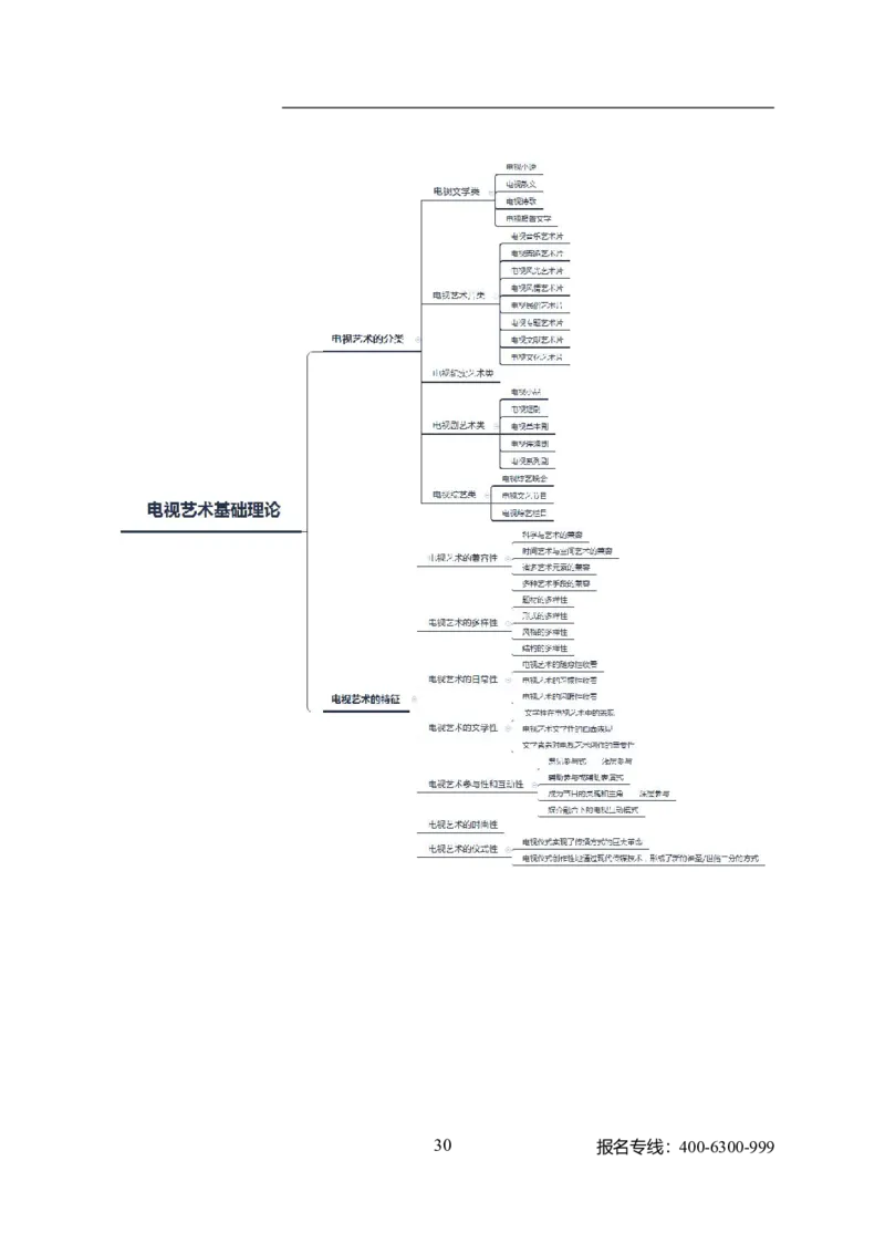 专业科目-艺术学类-戏剧与影视_军队文职(1)_04.军队文职思维导图（公共+专业）