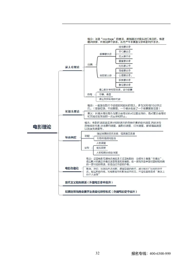 专业科目-艺术学类-戏剧与影视_军队文职(1)_04.军队文职思维导图（公共+专业）
