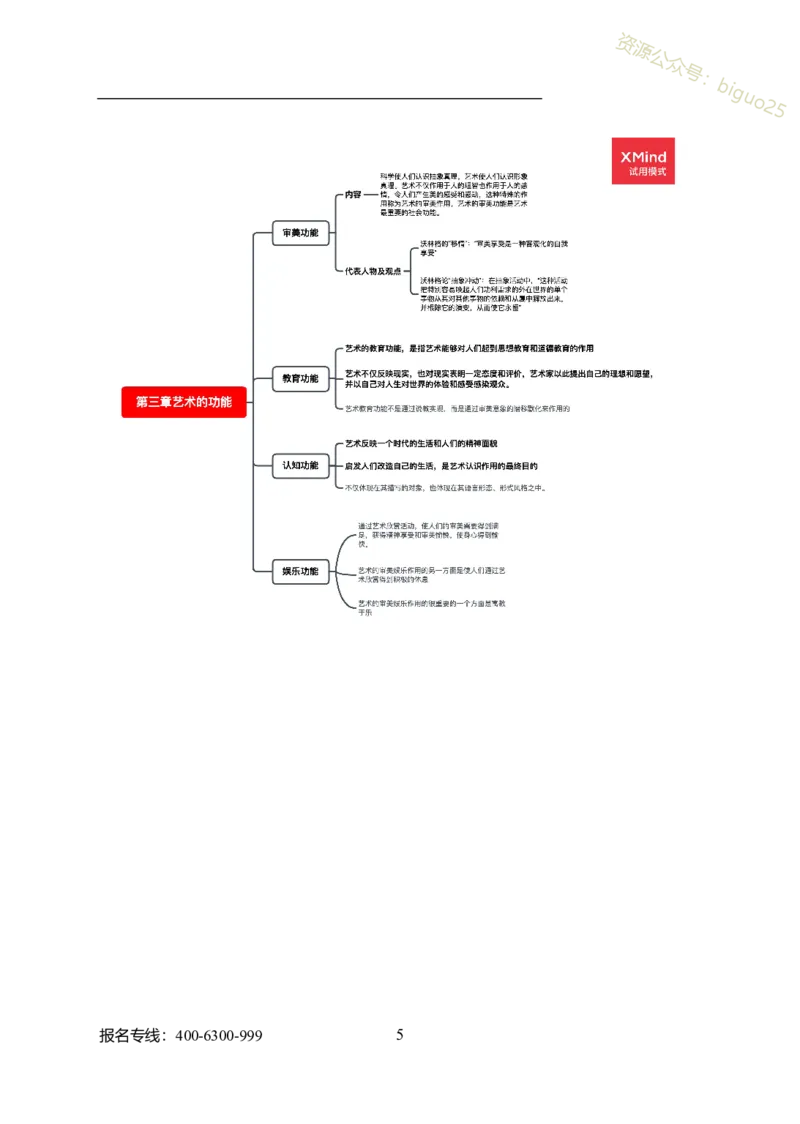 专业科目-艺术学类-戏剧与影视_军队文职(1)_04.军队文职思维导图（公共+专业）