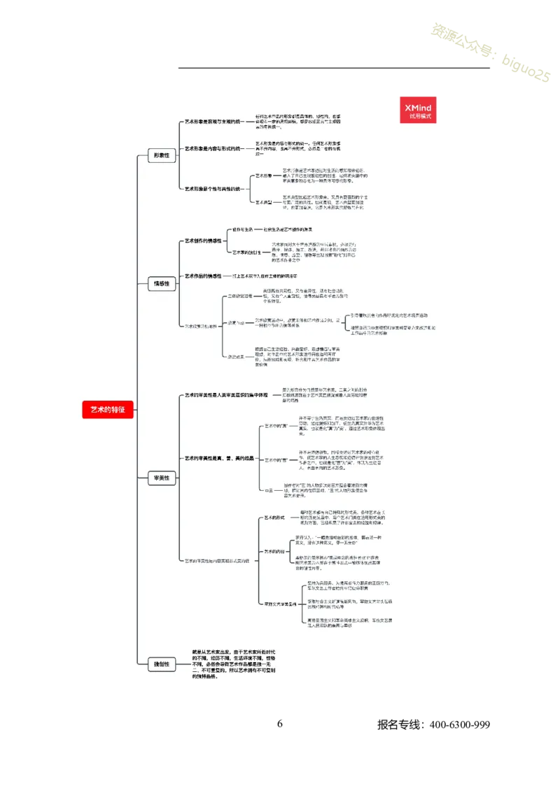 专业科目-艺术学类-戏剧与影视_军队文职(1)_04.军队文职思维导图（公共+专业）