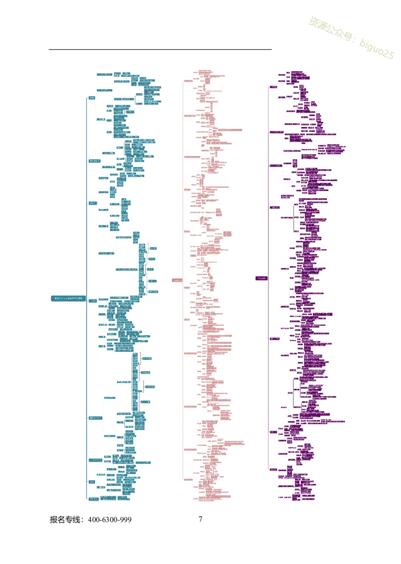 专业科目-艺术学类-戏剧与影视_军队文职(1)_04.军队文职思维导图（公共+专业）