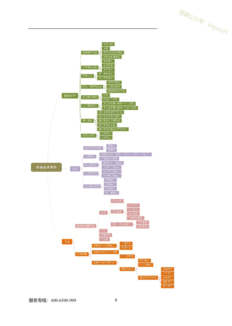 专业科目-艺术学类-戏剧与影视_军队文职(1)_04.军队文职思维导图（公共+专业）