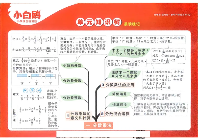数学RJ6年级上册：单元知识树_2026版小白鸥6年级上人教数学情景题