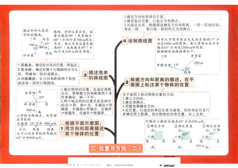 数学RJ6年级上册：单元知识树_2026版小白鸥6年级上人教数学情景题