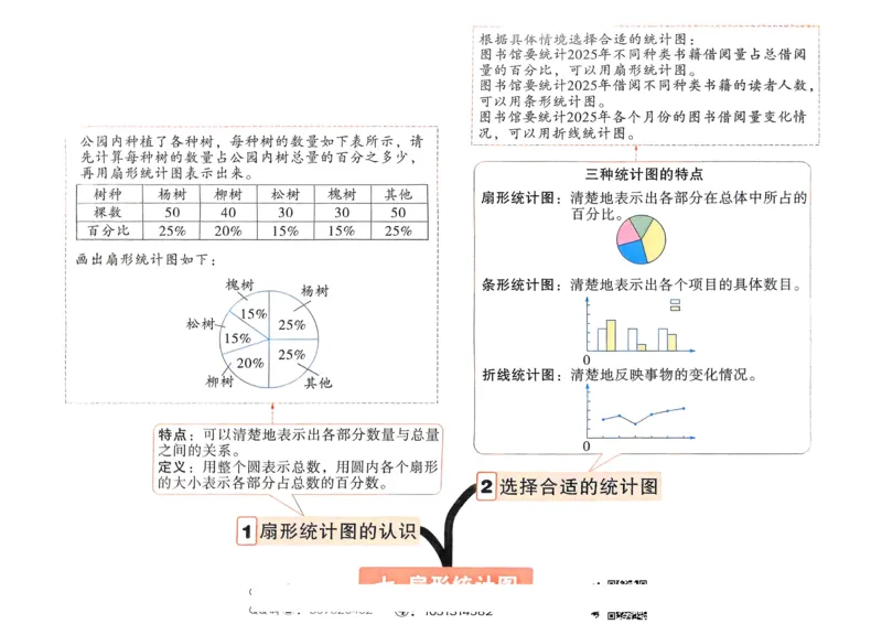 数学RJ6年级上册：单元知识树_2026版小白鸥6年级上人教数学情景题