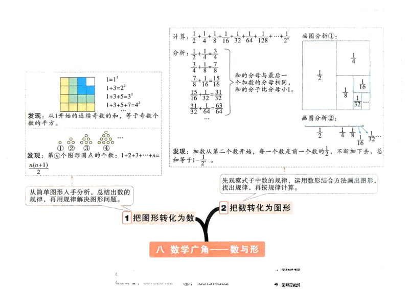数学RJ6年级上册：单元知识树_2026版小白鸥6年级上人教数学情景题