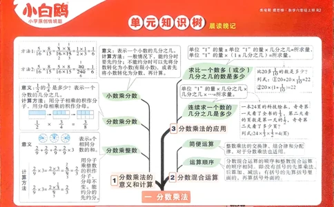 数学RJ6年级上册：单元知识树_2026版小白鸥6年级上人教数学情景题
