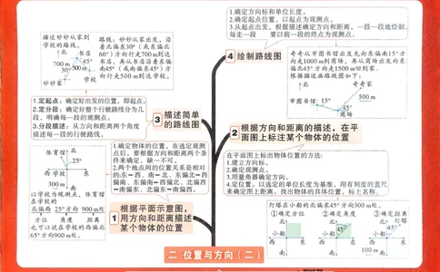 数学RJ6年级上册：单元知识树_2026版小白鸥6年级上人教数学情景题