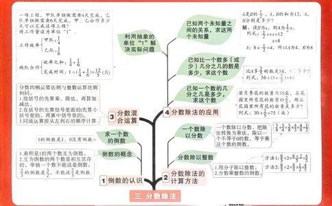 数学RJ6年级上册：单元知识树_2026版小白鸥6年级上人教数学情景题