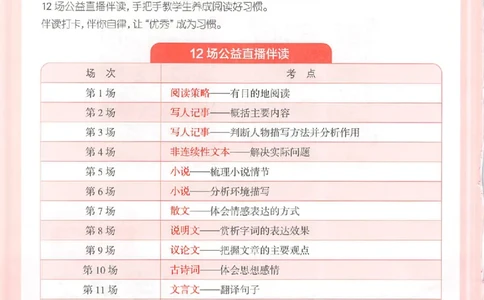 26版一本阅读六年级_25秋《一本小学语文阅读训练100篇第13版》1-6_一本小语阅读训练100篇六年级