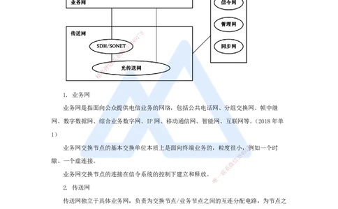 02.2025杨鹏-名师精讲通关-第一章（2）1.1业务网、传送网和支撑网、核心网_2026年一级建造师_2026年一建通信_2025年一建通信SVIP_02-基础精讲✿高端面授✿深度强化_讲义