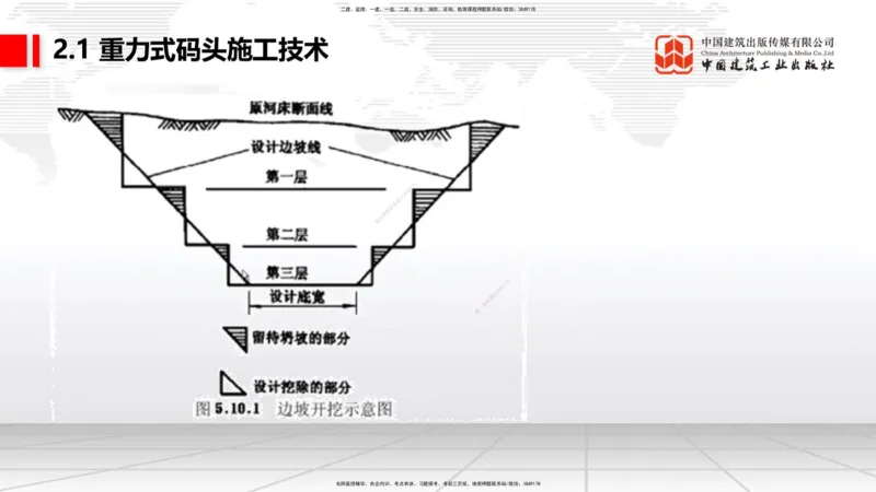 A15节：2.1重力式码头施工技术（2）（01.02）_2026年一级建造师_2026年一建港航_2025年一建港航SVIP_02-基础精讲✿高端面授✿深度强化_03-港航《两轮基础直播》陈冬铭JGS_讲义