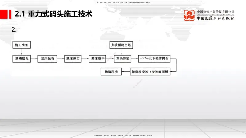 A15节：2.1重力式码头施工技术（2）（01.02）_2026年一级建造师_2026年一建港航_2025年一建港航SVIP_02-基础精讲✿高端面授✿深度强化_03-港航《两轮基础直播》陈冬铭JGS_讲义