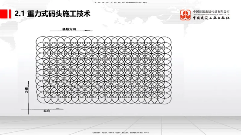 A15节：2.1重力式码头施工技术（2）（01.02）_2026年一级建造师_2026年一建港航_2025年一建港航SVIP_02-基础精讲✿高端面授✿深度强化_03-港航《两轮基础直播》陈冬铭JGS_讲义