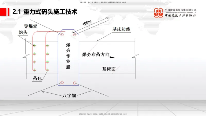 A15节：2.1重力式码头施工技术（2）（01.02）_2026年一级建造师_2026年一建港航_2025年一建港航SVIP_02-基础精讲✿高端面授✿深度强化_03-港航《两轮基础直播》陈冬铭JGS_讲义