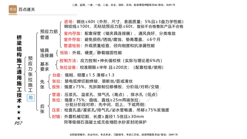 02.2026王欢-选择速成-市政实务2(1)_2026年一级建造师_2026年一建市政_2026年一建市政SVIP_2026一建市政SVIP_02-基础精讲✿高端面授✿深度强化_讲义