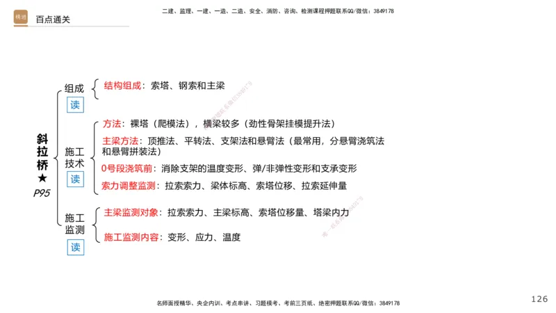 02.2026王欢-选择速成-市政实务2(1)_2026年一级建造师_2026年一建市政_2026年一建市政SVIP_2026一建市政SVIP_02-基础精讲✿高端面授✿深度强化_讲义