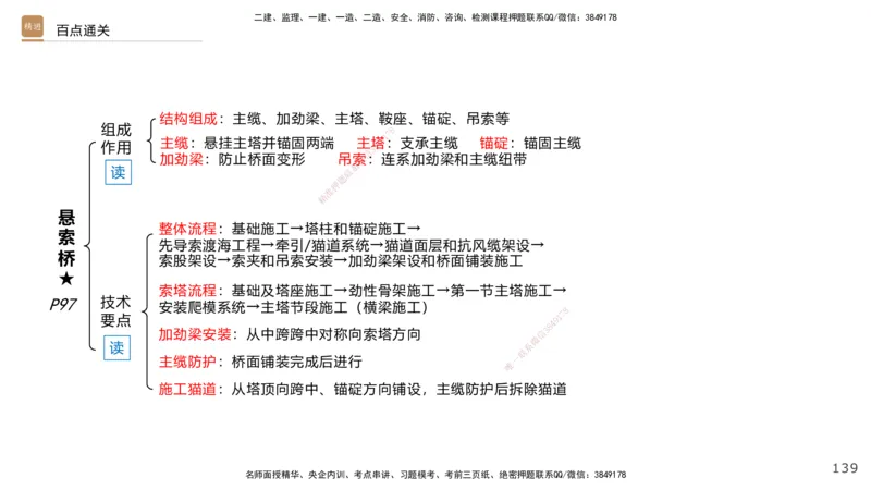 02.2026王欢-选择速成-市政实务2(1)_2026年一级建造师_2026年一建市政_2026年一建市政SVIP_2026一建市政SVIP_02-基础精讲✿高端面授✿深度强化_讲义