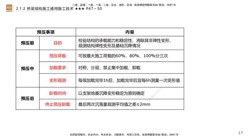 02.2026王欢-选择速成-市政实务2(1)_2026年一级建造师_2026年一建市政_2026年一建市政SVIP_2026一建市政SVIP_02-基础精讲✿高端面授✿深度强化_讲义