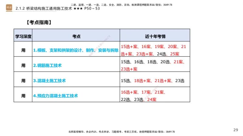02.2026王欢-选择速成-市政实务2(1)_2026年一级建造师_2026年一建市政_2026年一建市政SVIP_2026一建市政SVIP_02-基础精讲✿高端面授✿深度强化_讲义