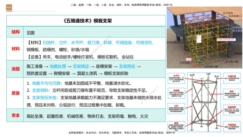 02.2026王欢-选择速成-市政实务2(1)_2026年一级建造师_2026年一建市政_2026年一建市政SVIP_2026一建市政SVIP_02-基础精讲✿高端面授✿深度强化_讲义